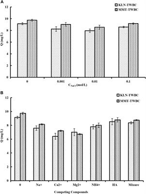 Synthesis and characterization of clay-biochars produced with facile low-temperature one-step in the presence of air for adsorbing methylene blue from aqueous solution
